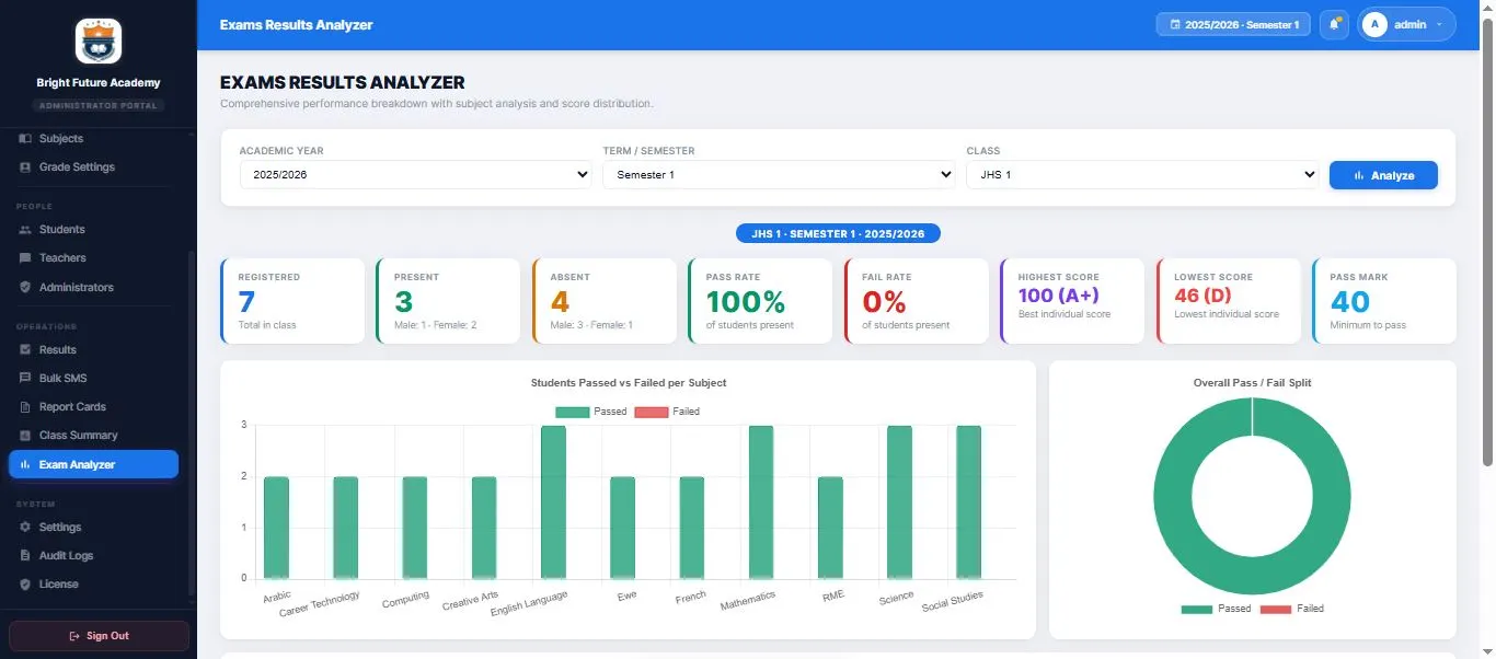 SRMS results analyser